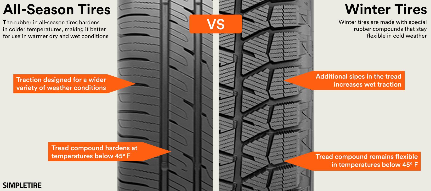 All-Season vs Winter Tire Comparison Chart